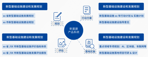新基建引領(lǐng)數(shù)字時(shí)代，中國信通院發(fā)布《新基建產(chǎn)品手冊(2020版)》為經(jīng)濟(jì)注入新動(dòng)能