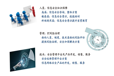 網(wǎng)絡(luò)攻擊 現(xiàn)代經(jīng)濟(jì)體面臨的“頭號”風(fēng)險(xiǎn)及其信息咨詢應(yīng)對