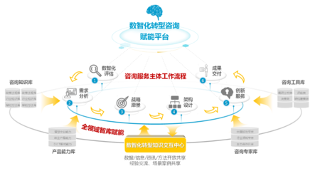 中移數(shù)智楊勁 把握數(shù)字經(jīng)濟(jì)大勢，以信息咨詢賦能千行百業(yè)數(shù)智化轉(zhuǎn)型