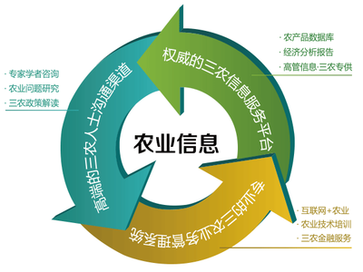 中國經(jīng)濟(jì)信息社安徽分社 驅(qū)動(dòng)地方經(jīng)濟(jì)發(fā)展的智慧引擎