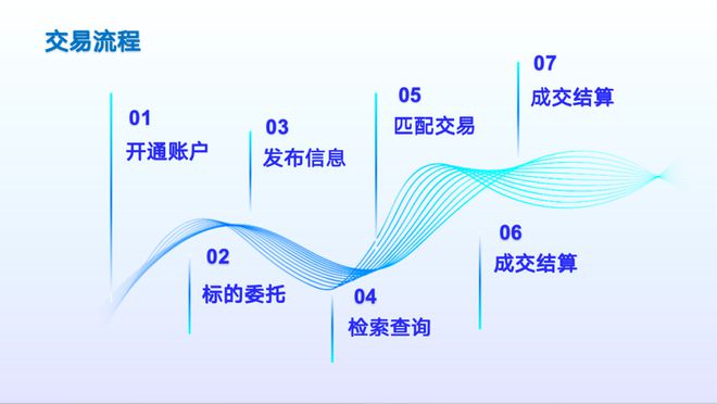 全國文化大數(shù)據(jù)交易中心 文化與經(jīng)濟(jì)信息咨詢的交匯點(diǎn)